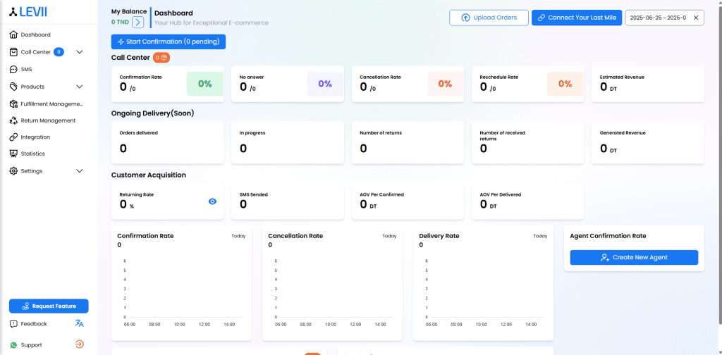 Tableau de bord de gestion e-commerce Levii