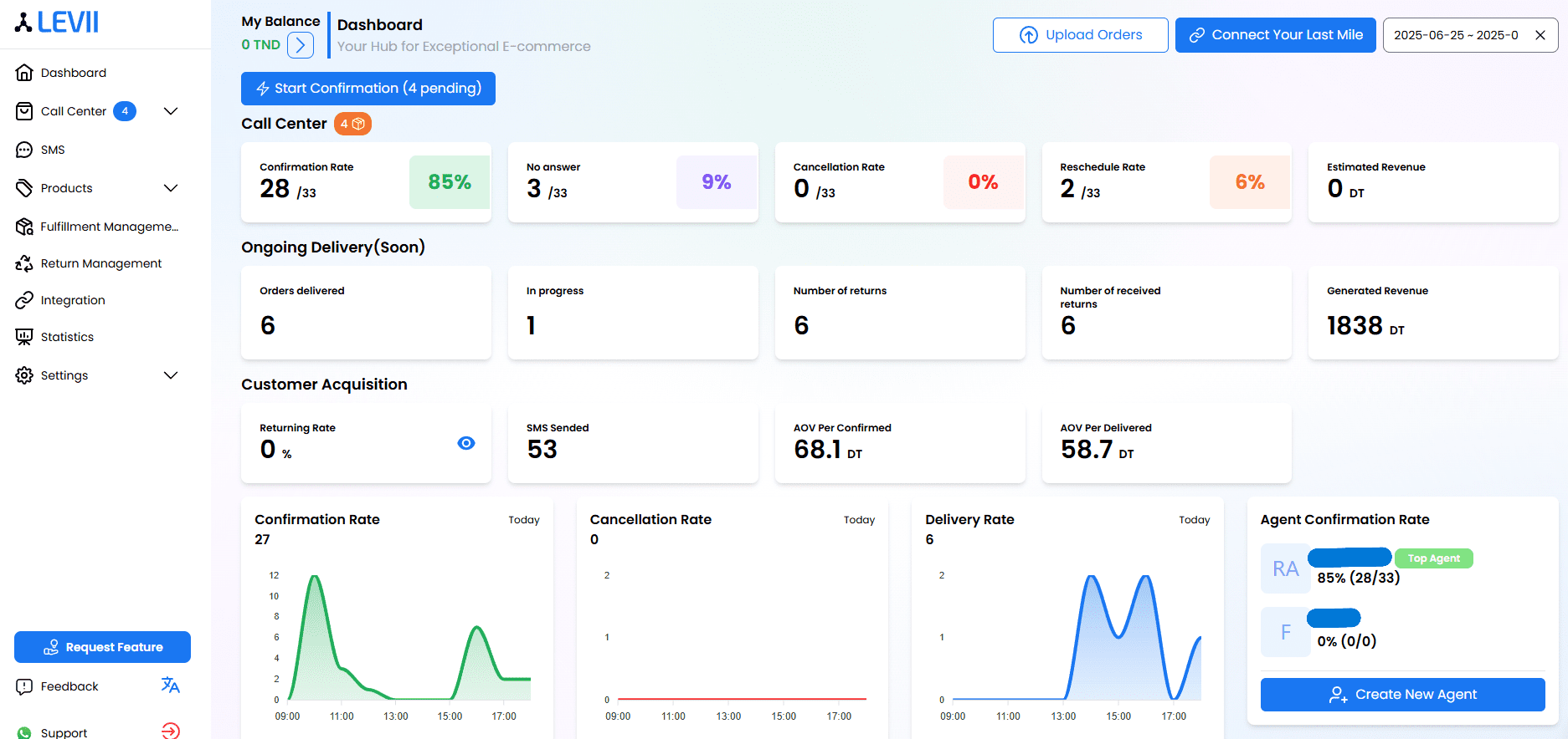 Tableau de bord Levii.ai affichant les statistiques de performance e-commerce, y compris le taux de confirmation, les livraisons et l'acquisition client.