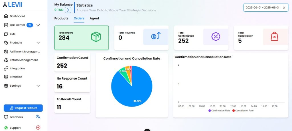 Graphique illustrant les bénéfices financiers et opérationnels de l'automatisation COD